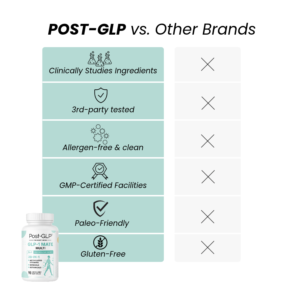 GLP-1 Mate Multi 38-in-1 Methylated Multivitamin
